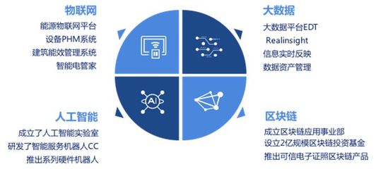 遠(yuǎn)光智慧電管家攜手AWS，點(diǎn)亮2018技術(shù)峰會(huì)人工智能應(yīng)用新未來