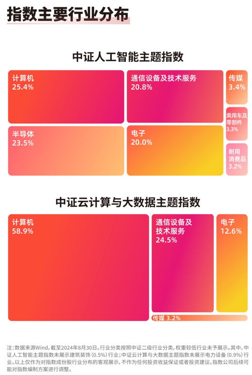 人工智能應用軟件開發(fā) 云計算ETF 516510與人工智能ETF 159819引領板塊發(fā)展機遇