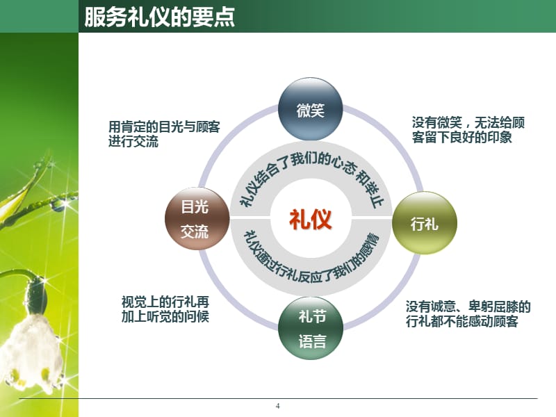 服務(wù)行業(yè)禮儀規(guī)范 塑造卓越服務(wù)體驗(yàn)